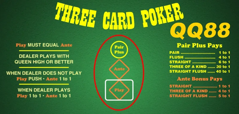 Luật chơi Poker 3 lá phổ biến trên toàn thế giới
